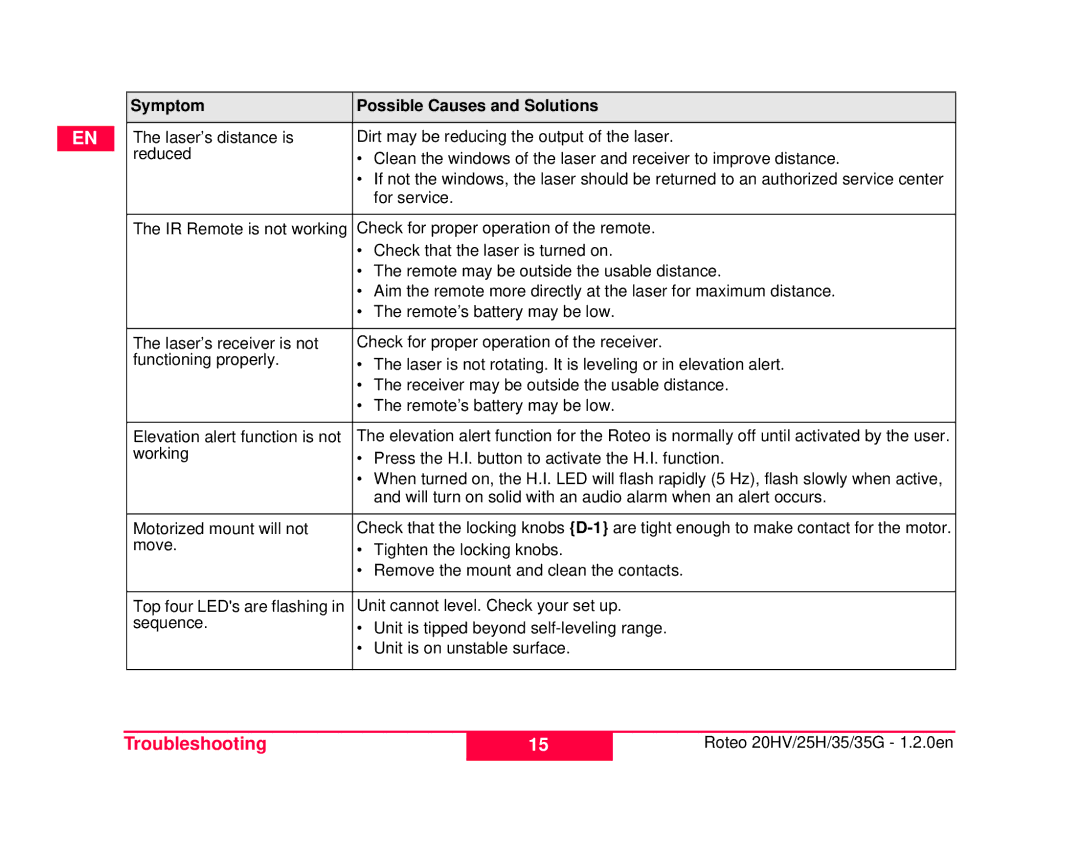 Leica 6007285, 772789-R, 798056, 6007282, 762767-R user manual Troubleshooting 