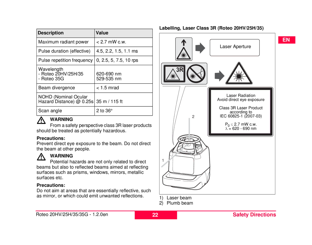 Leica 772789-R, 798056, 6007282, 6007285 Description Value, Labelling, Laser Class 3R Roteo 20HV/25H/35, Laser Aperture 