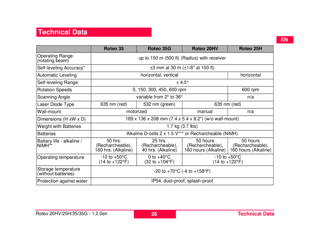 Leica 762767-R, 772789-R, 798056, 6007282, 6007285 user manual Technical Data 