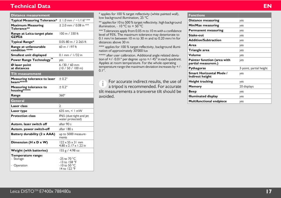 Leica 788472 manual Technical Data, Tilt measurements a transverse tilt should be avoided 