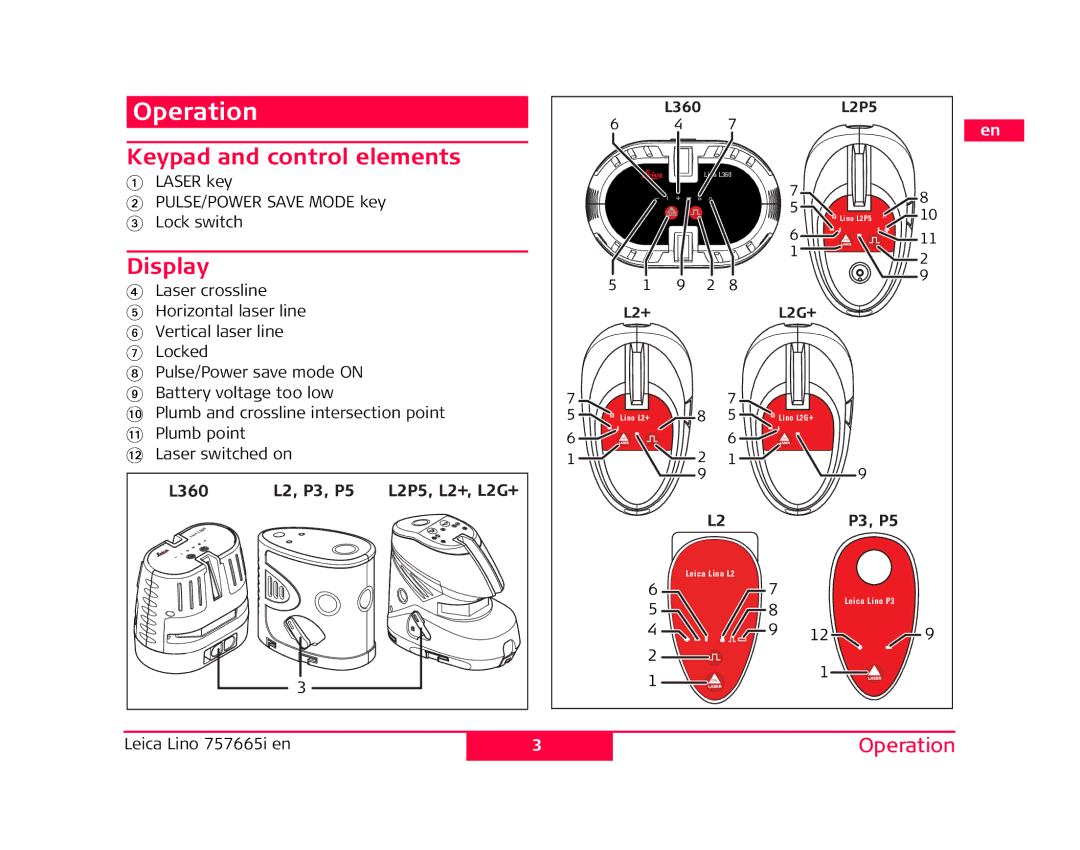 Leica 777067-R, 820685, 817857, 790509, 817856, 777069, 777068-R manual Operation, Keypad and control elements, Display 