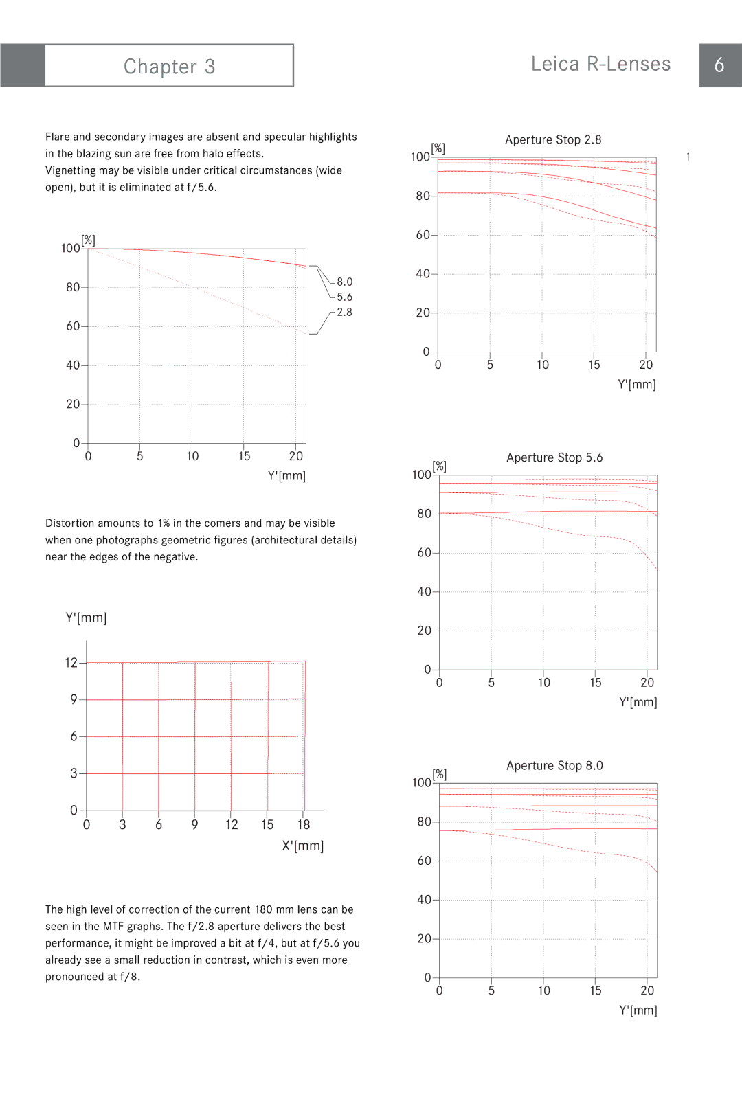 Leica APO-ELMARIT-R, APO-TELYT-R manual Aperture Stop 