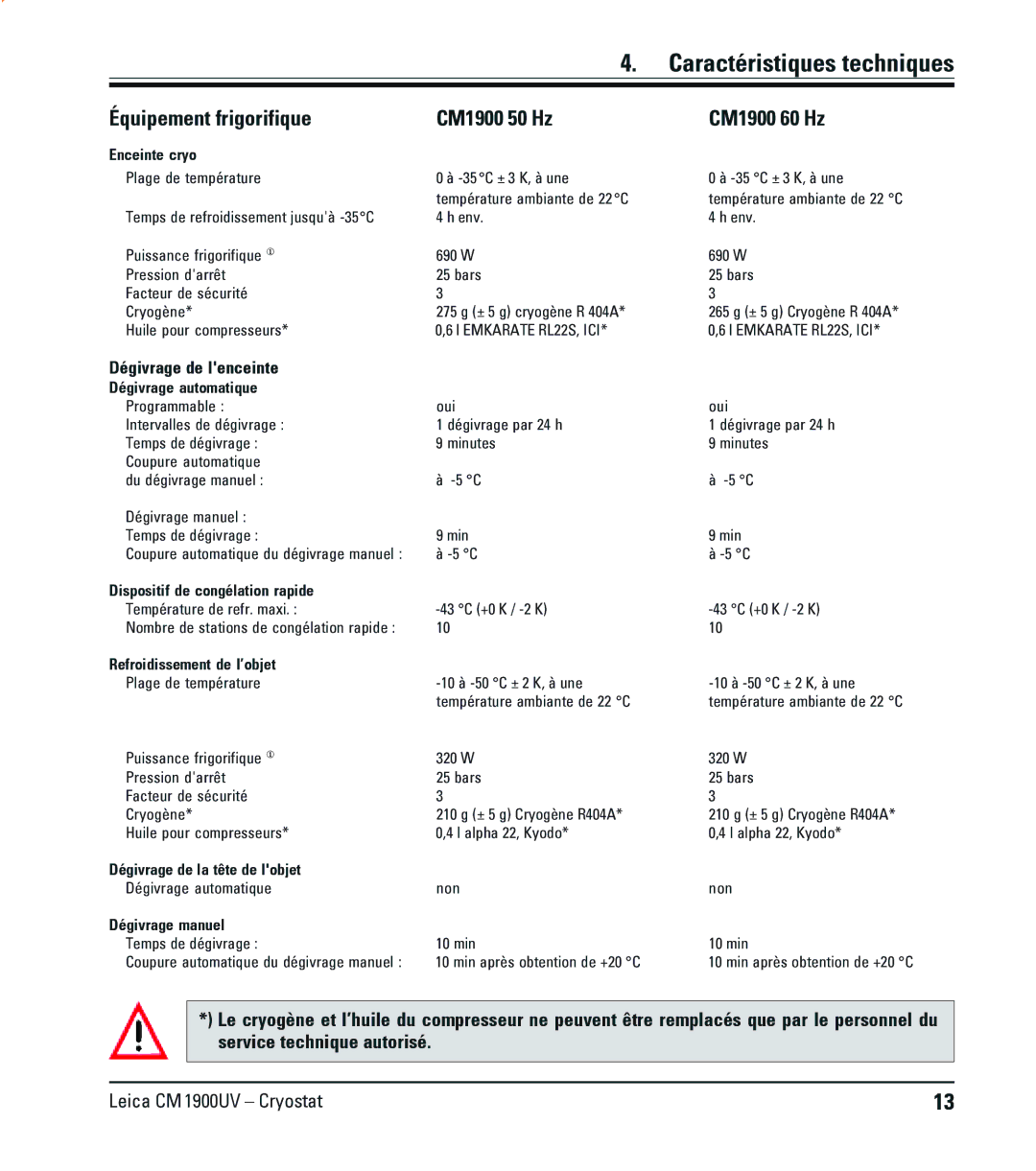 Leica CM1900UV manual Caractéristiques techniques, Équipement frigorifique CM1900 50 Hz CM1900 60 Hz 
