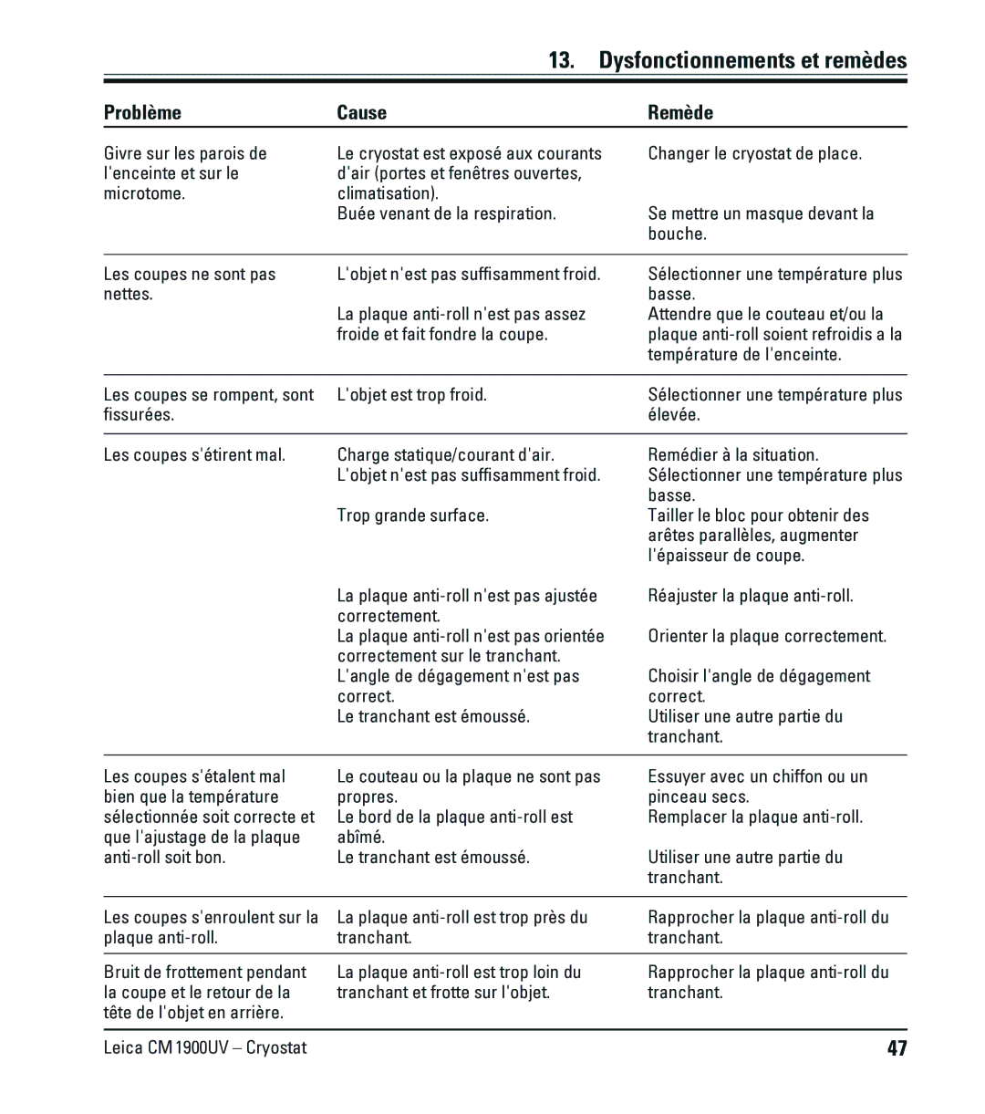 Leica CM1900UV manual Dysfonctionnements et remèdes, Problème Cause Remède 