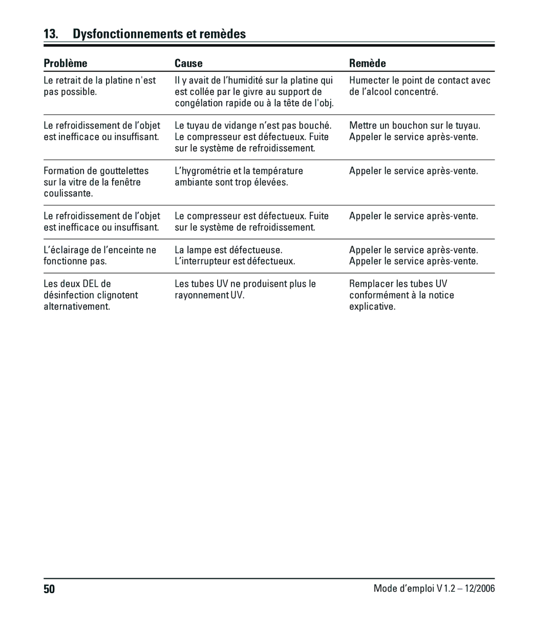 Leica CM1900UV manual Humecter le point de contact avec 