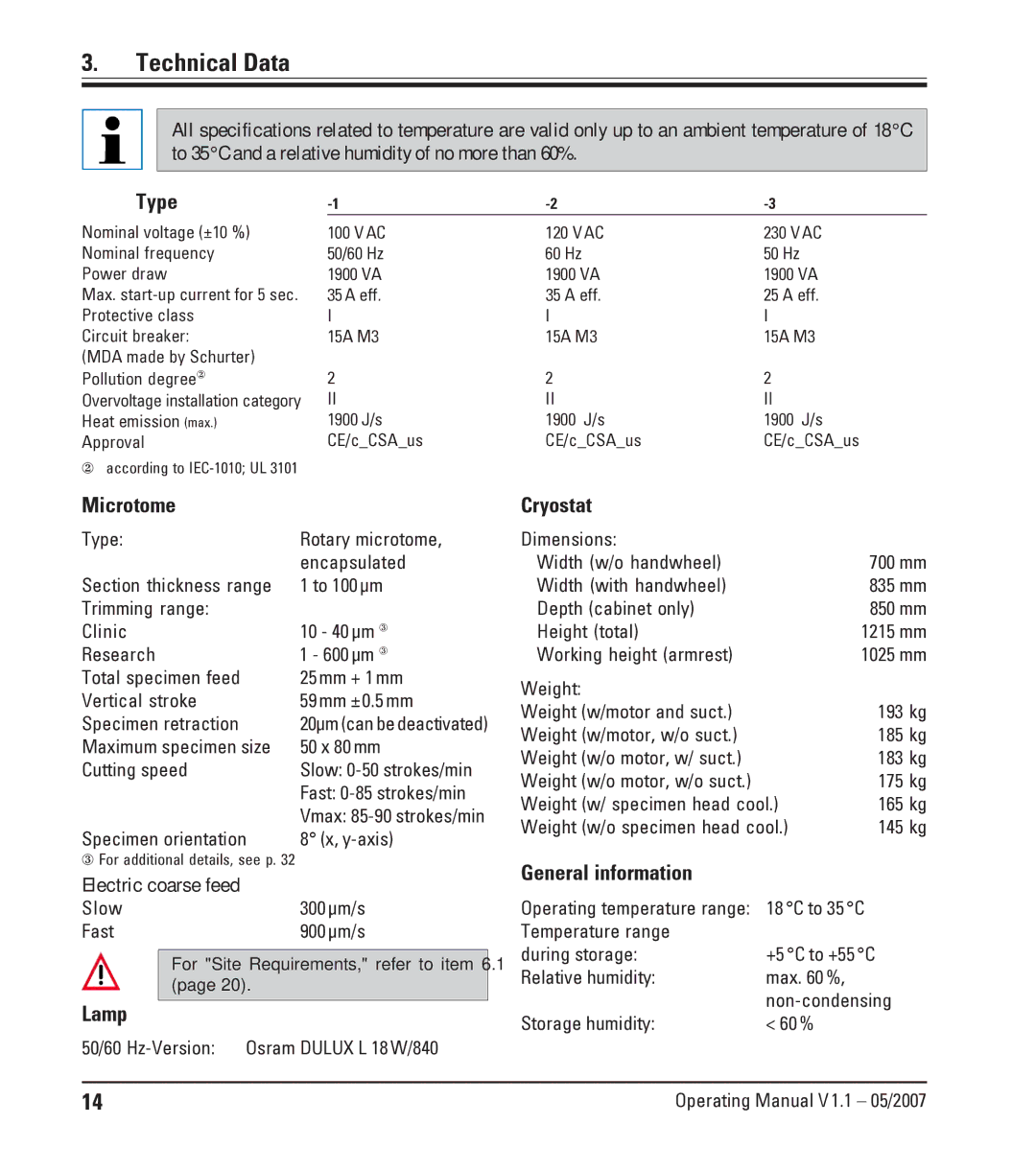 Leica CM1950 manual Technical Data 