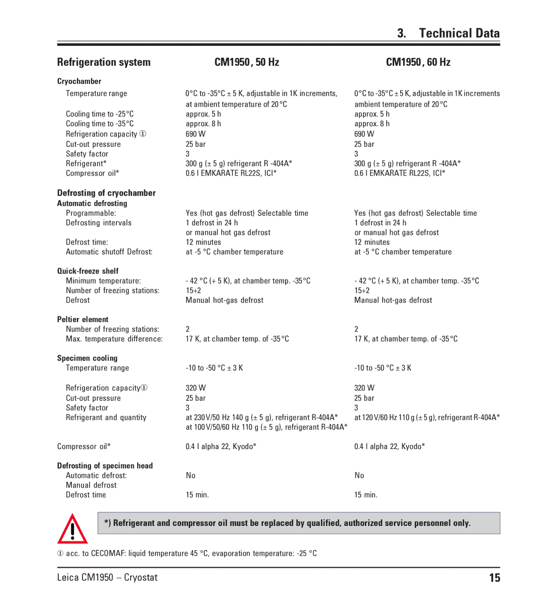 Leica manual Technical Data, Refrigeration system CM1950, 50 Hz CM1950, 60 Hz 