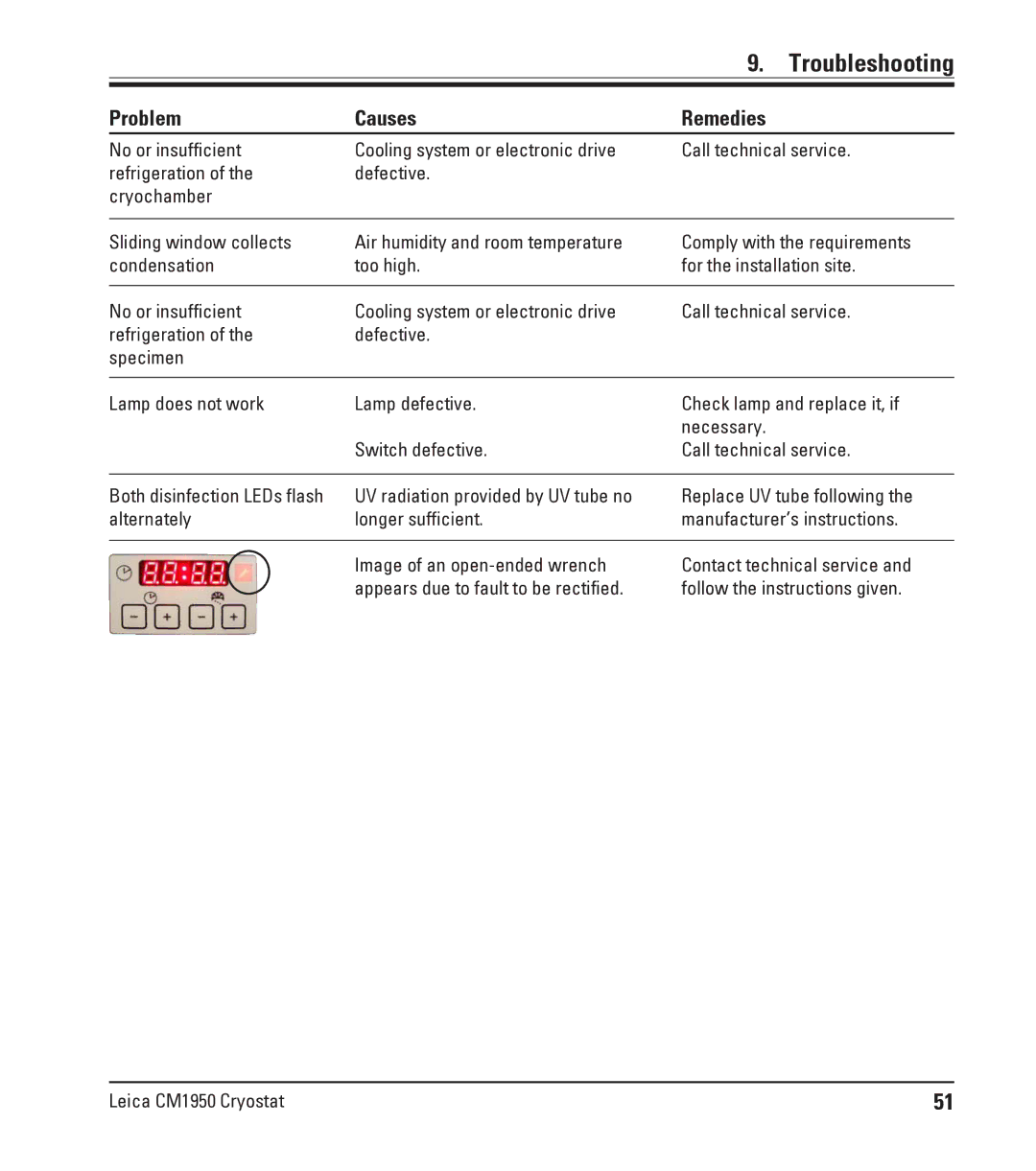 Leica CM1950 manual Alternately Longer sufficient 