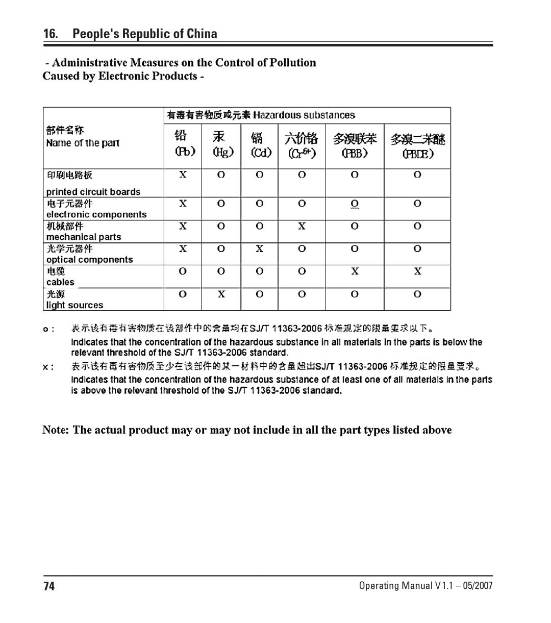 Leica CM1950 manual Peoples Republic of China 