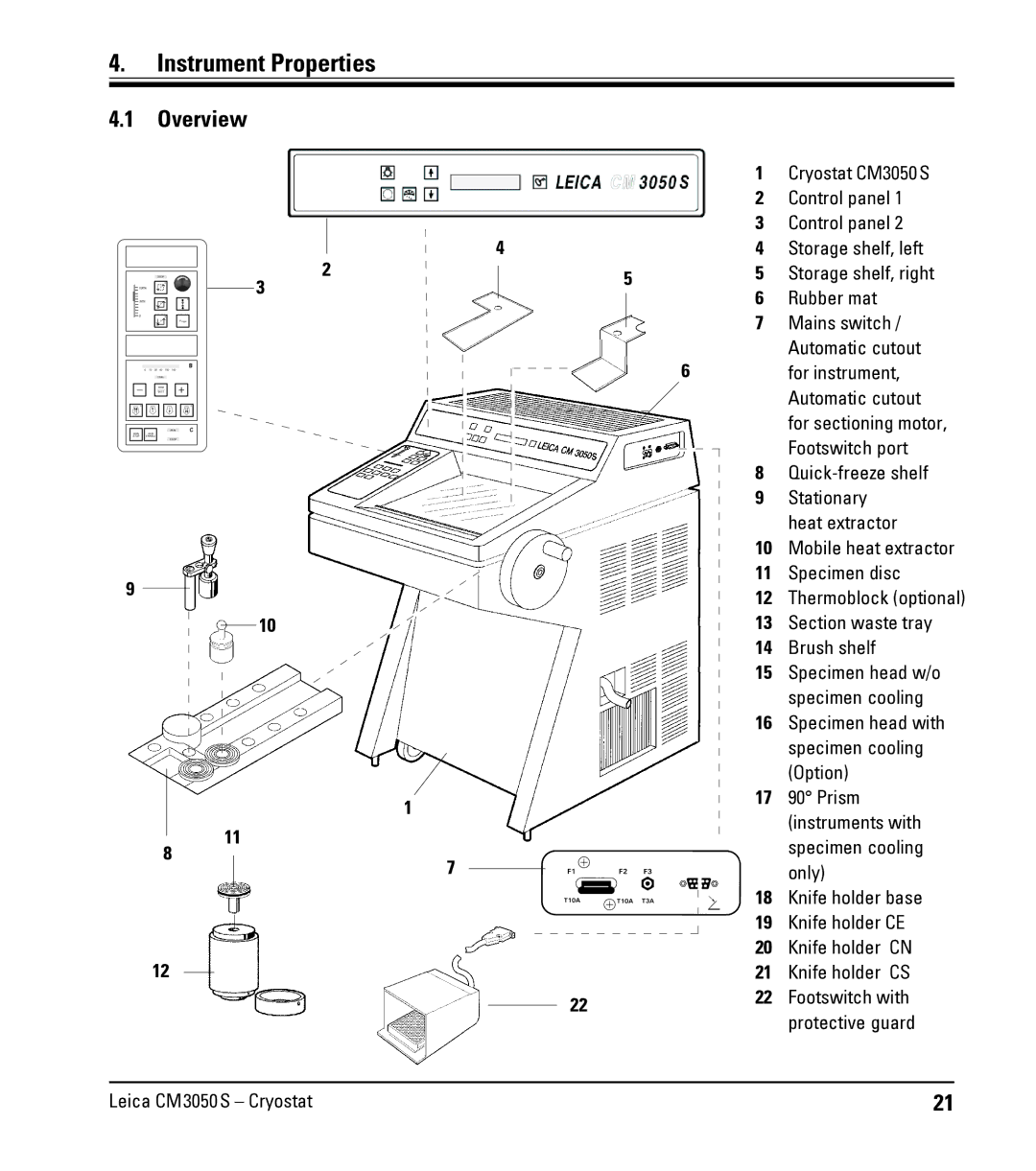 Leica CM3050 S instruction manual Instrument Properties, Overview 