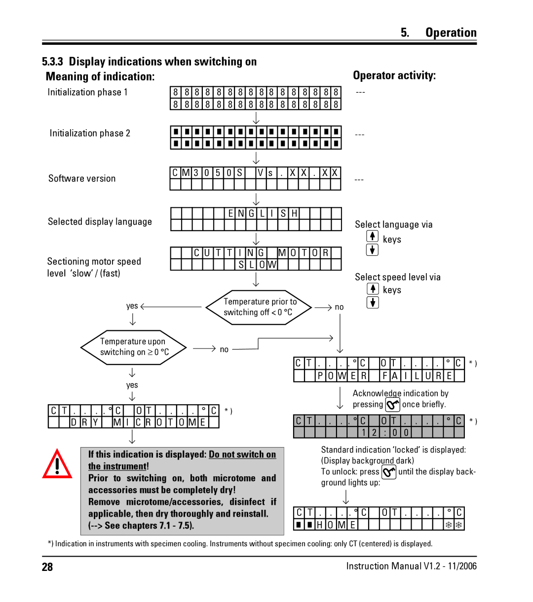 Leica CM3050 S instruction manual Y M I C R O T O M E 