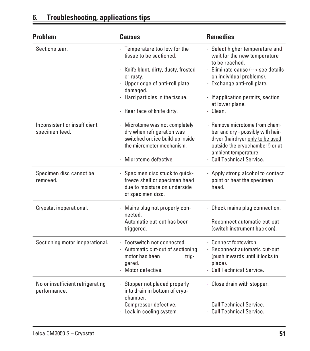Leica CM3050 S instruction manual Problem Causes Remedies, Microtome defective 