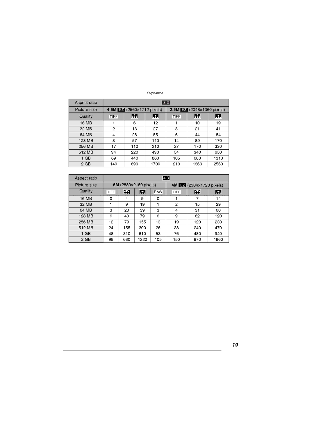 Leica D-Lux 2 manual Aspect ratio Picture size 