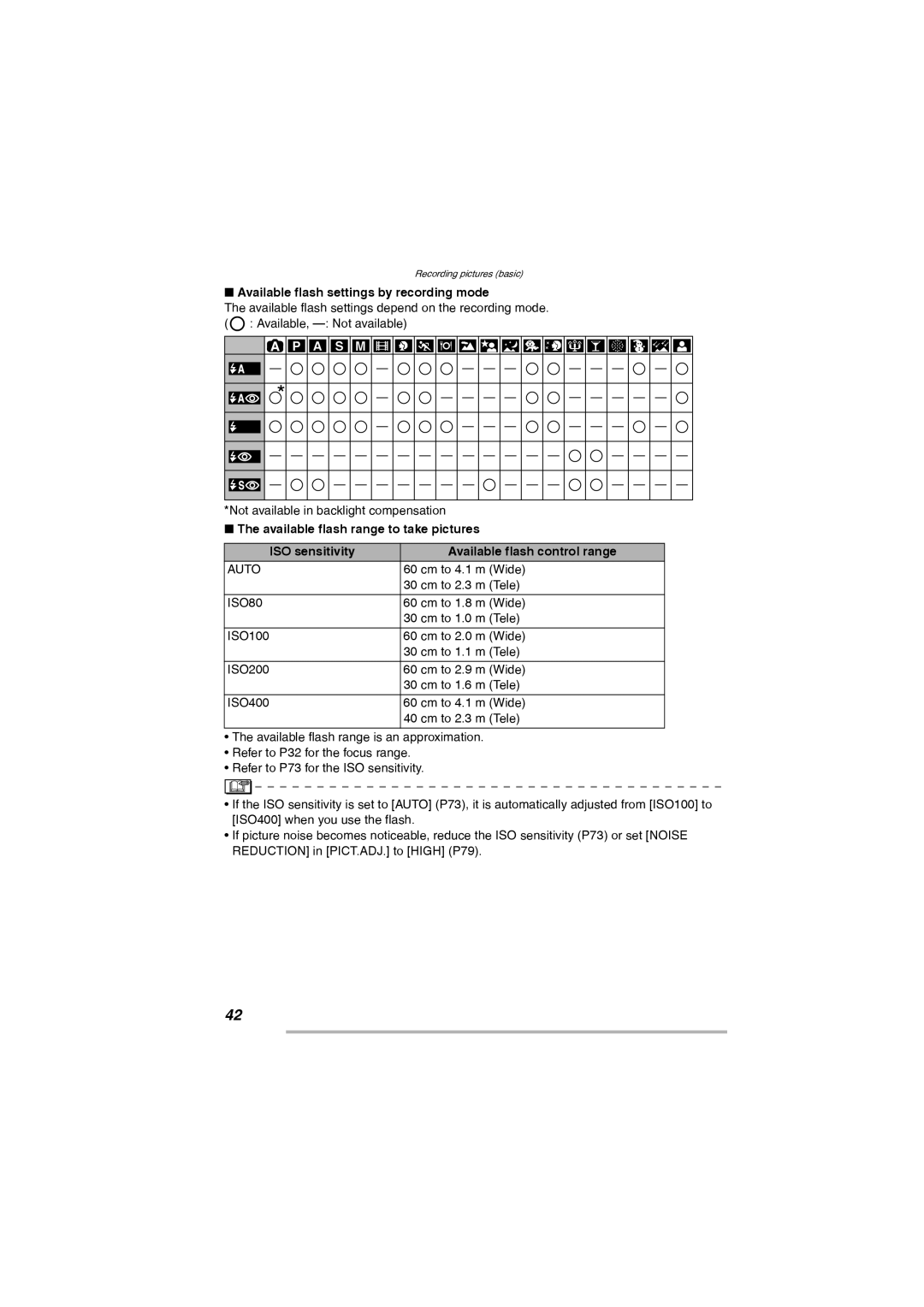 Leica D-Lux 2 manual Available flash settings by recording mode, ISO80 