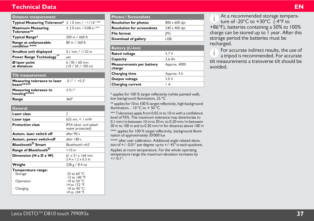 Leica DISTO D810, 806648 manual Technical Data, Tilt measurements a transverse tilt should be avoided 