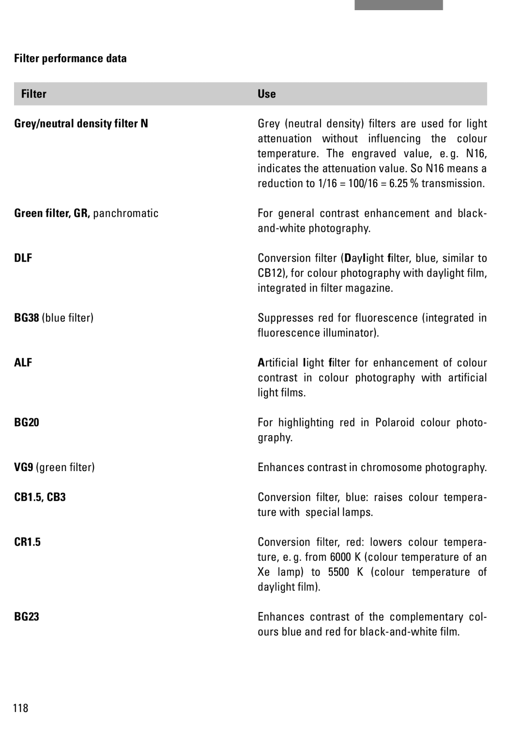 Leica DM IRB Filter performance data Use Grey/neutral density filter N, Green filter, GR, panchromatic, BG20, CB1.5, CB3 