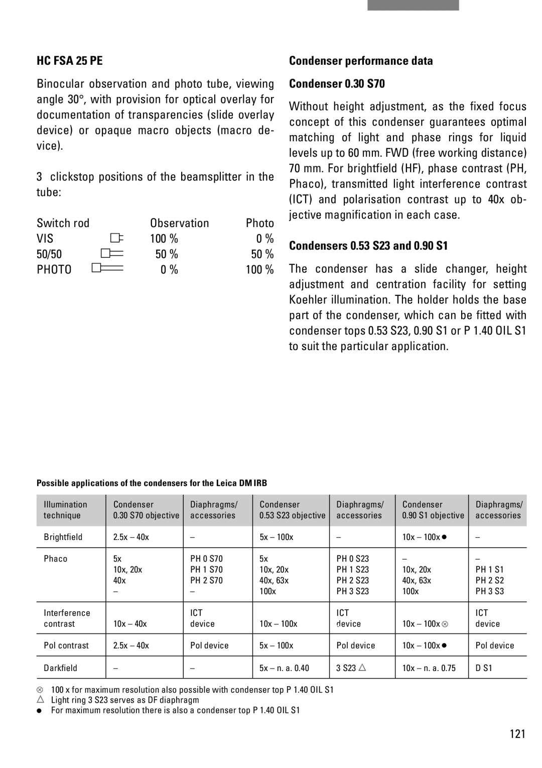 Leica DM IRB manual Condenser performance data Condenser 0.30 S70, 121 