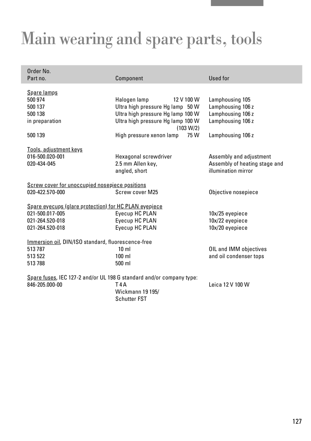 Leica DM IRB manual Main wearing and spare parts, tools, 127 