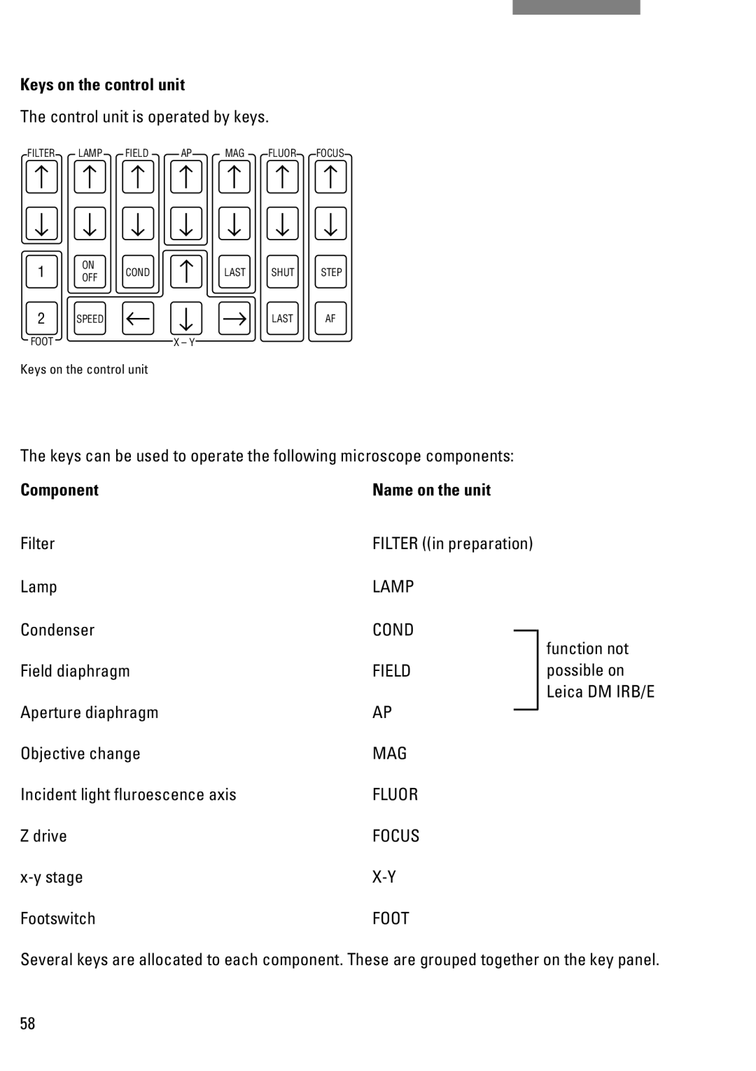 Leica DM IRB manual Keys on the control unit, Component Name on the unit 