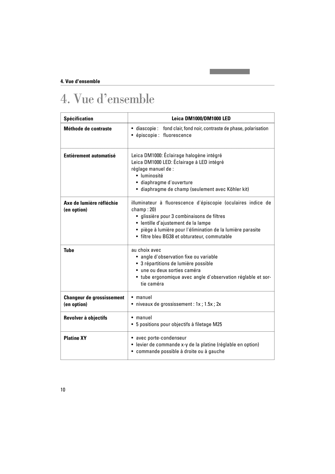 Leica DM1000 LED manual Vue d’ensemble 