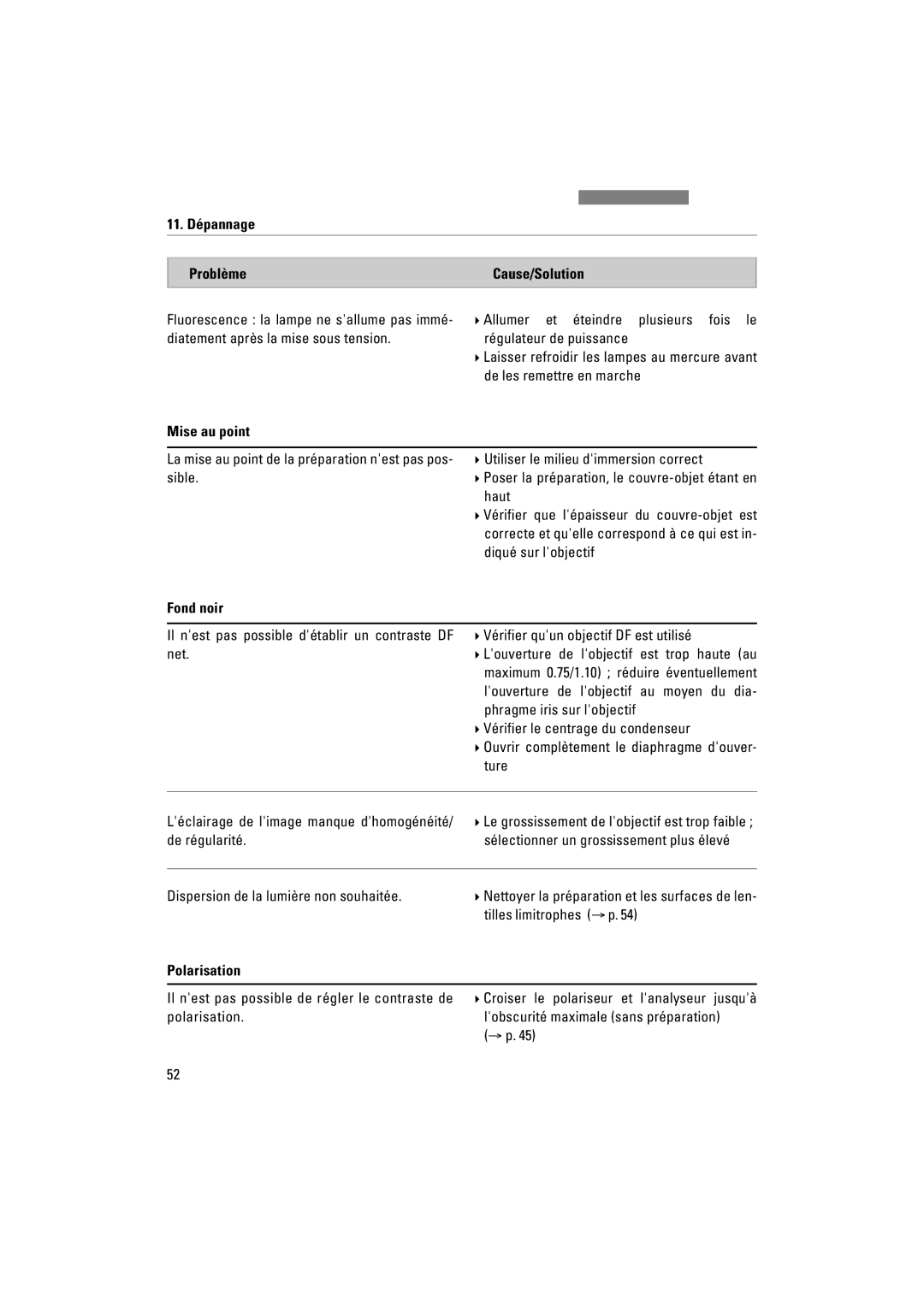 Leica DM1000 LED manual 11. Dépannage Problème Cause/Solution, Fond noir 
