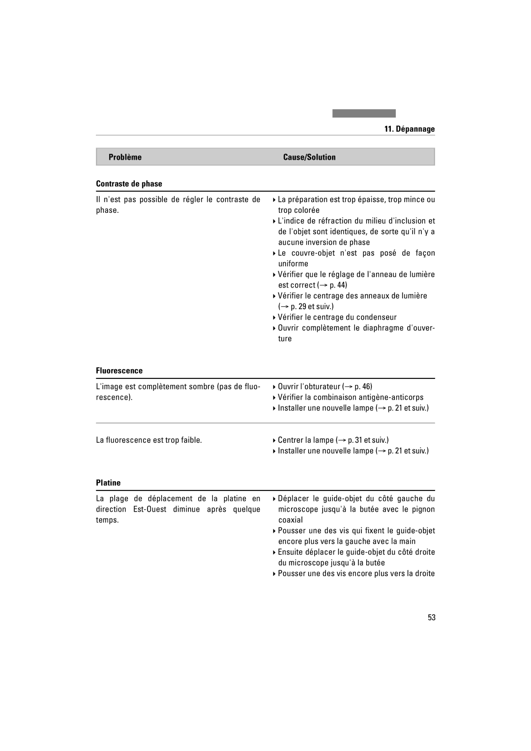 Leica DM1000 LED manual 11. Dépannage Problème Cause/Solution Contraste de phase, Platine 