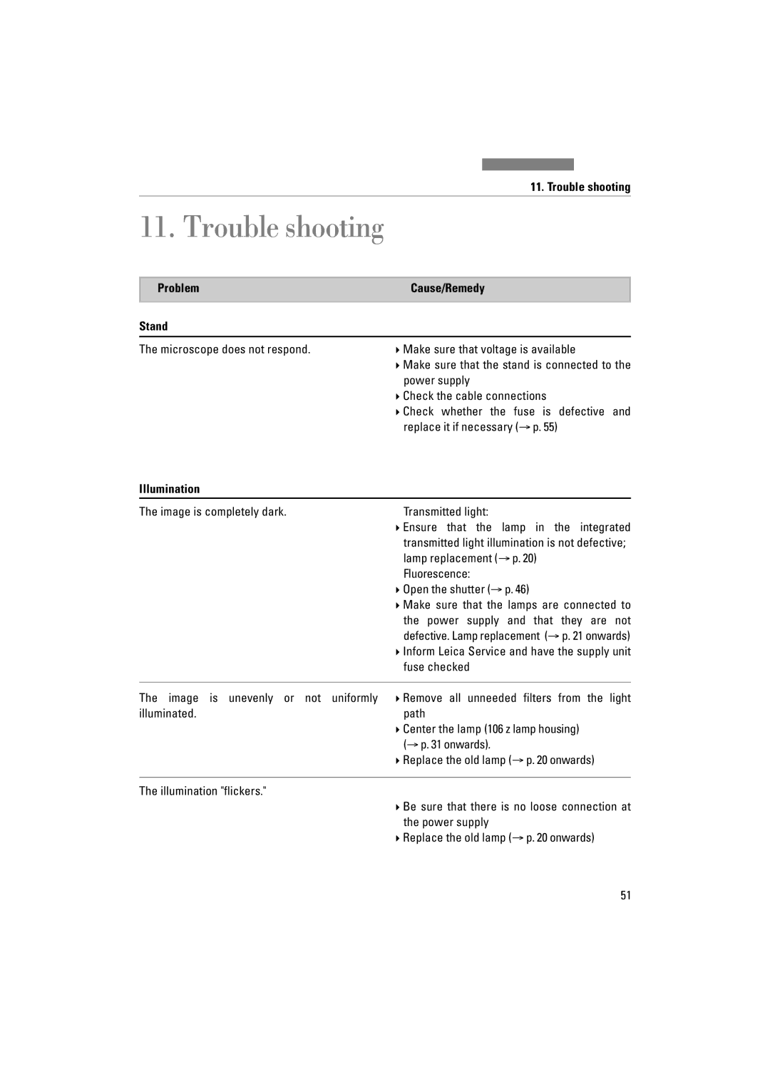 Leica DM1000 LED manual Trouble shooting, Problem Cause/Remedy Stand 