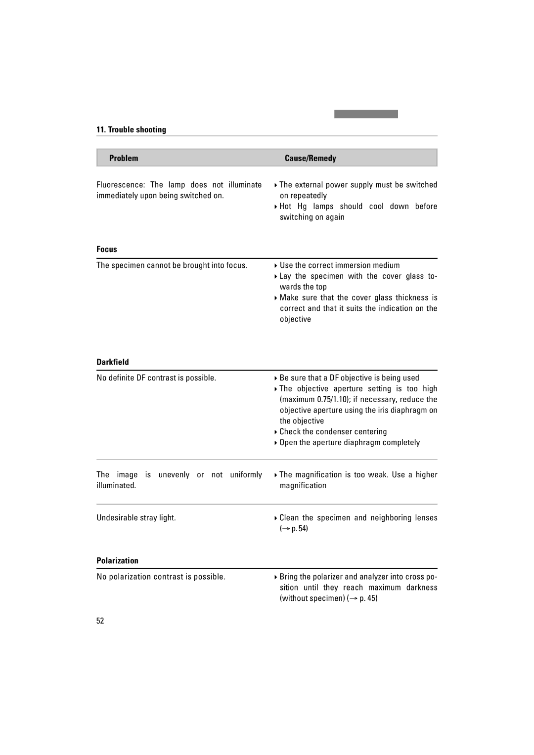 Leica DM1000 LED manual Trouble shooting Problem Cause/Remedy, Focus 