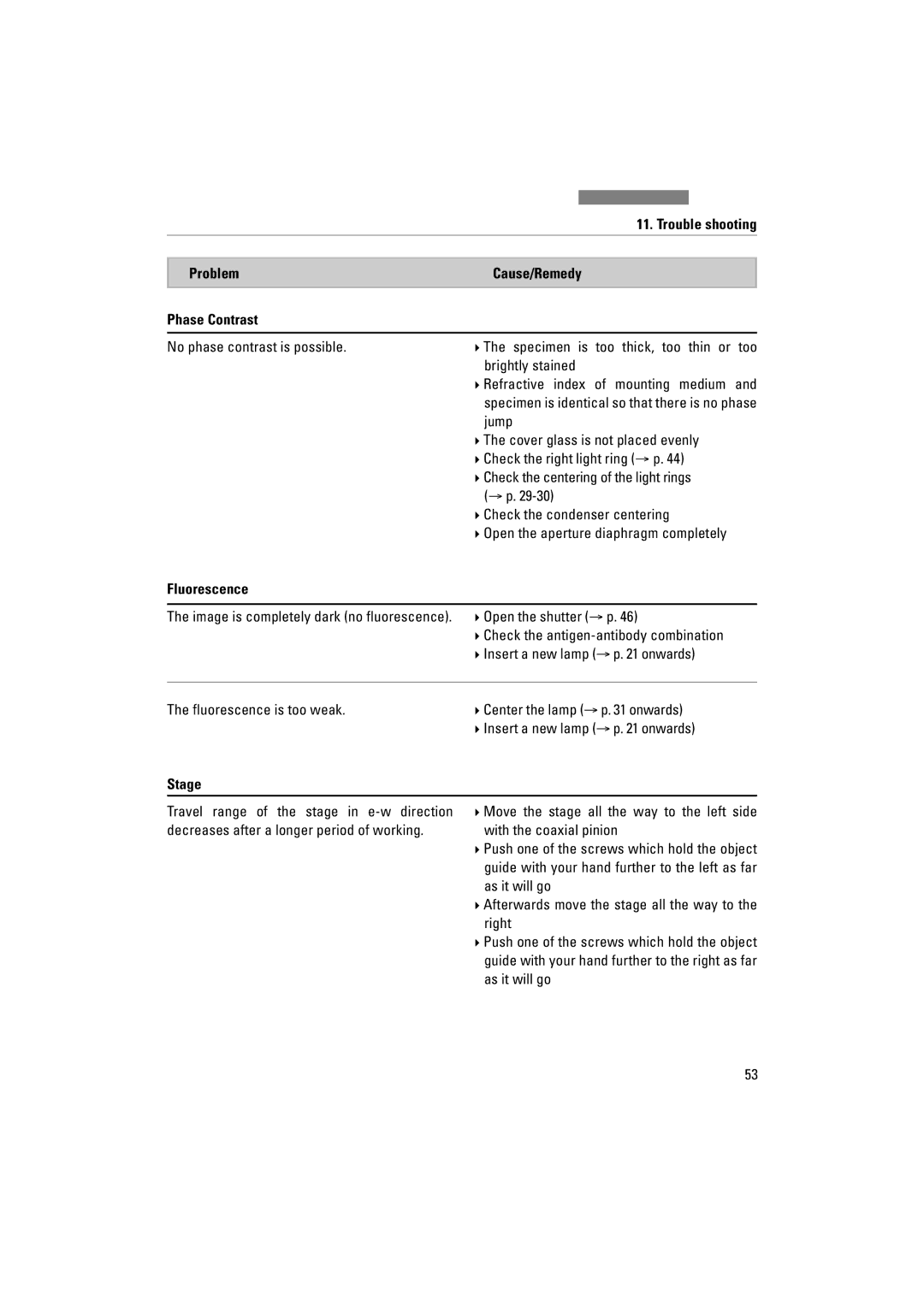 Leica DM1000 LED manual Trouble shooting Problem Cause/Remedy Phase Contrast, Fluorescence is too weak 