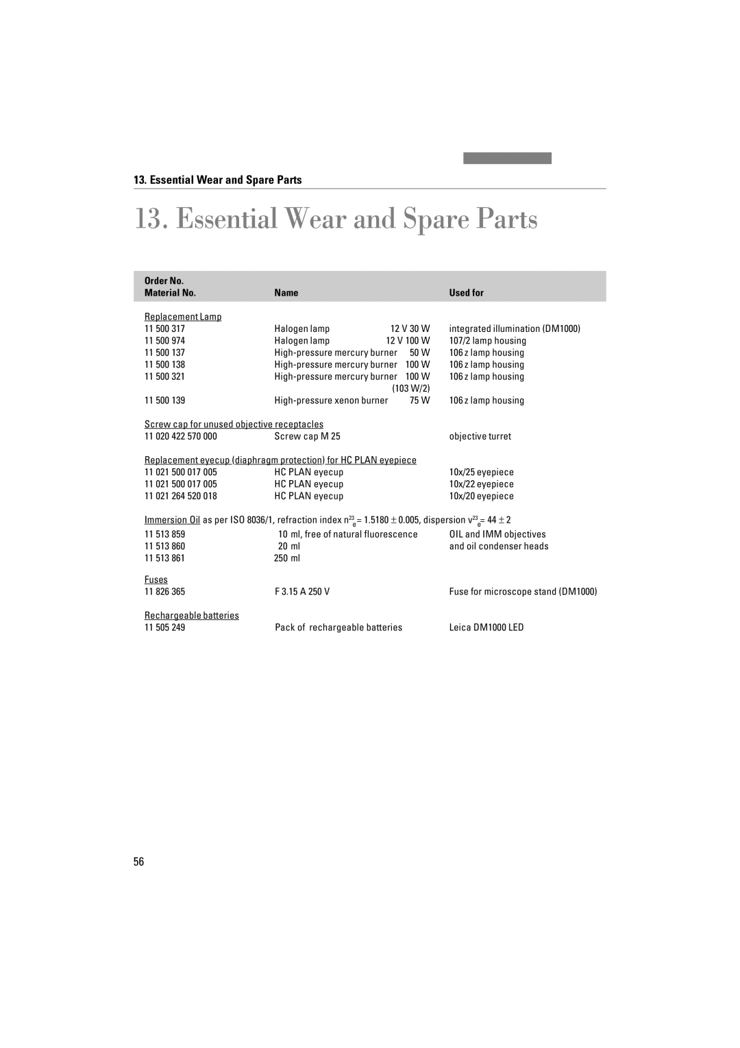 Leica DM1000 LED manual Essential Wear and Spare Parts 