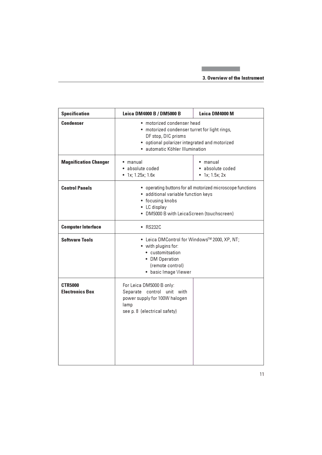 Leica DM4000B, DM4000M manual Control Panels, Computer Interface, Software Tools, CTR5000, Electronics Box 