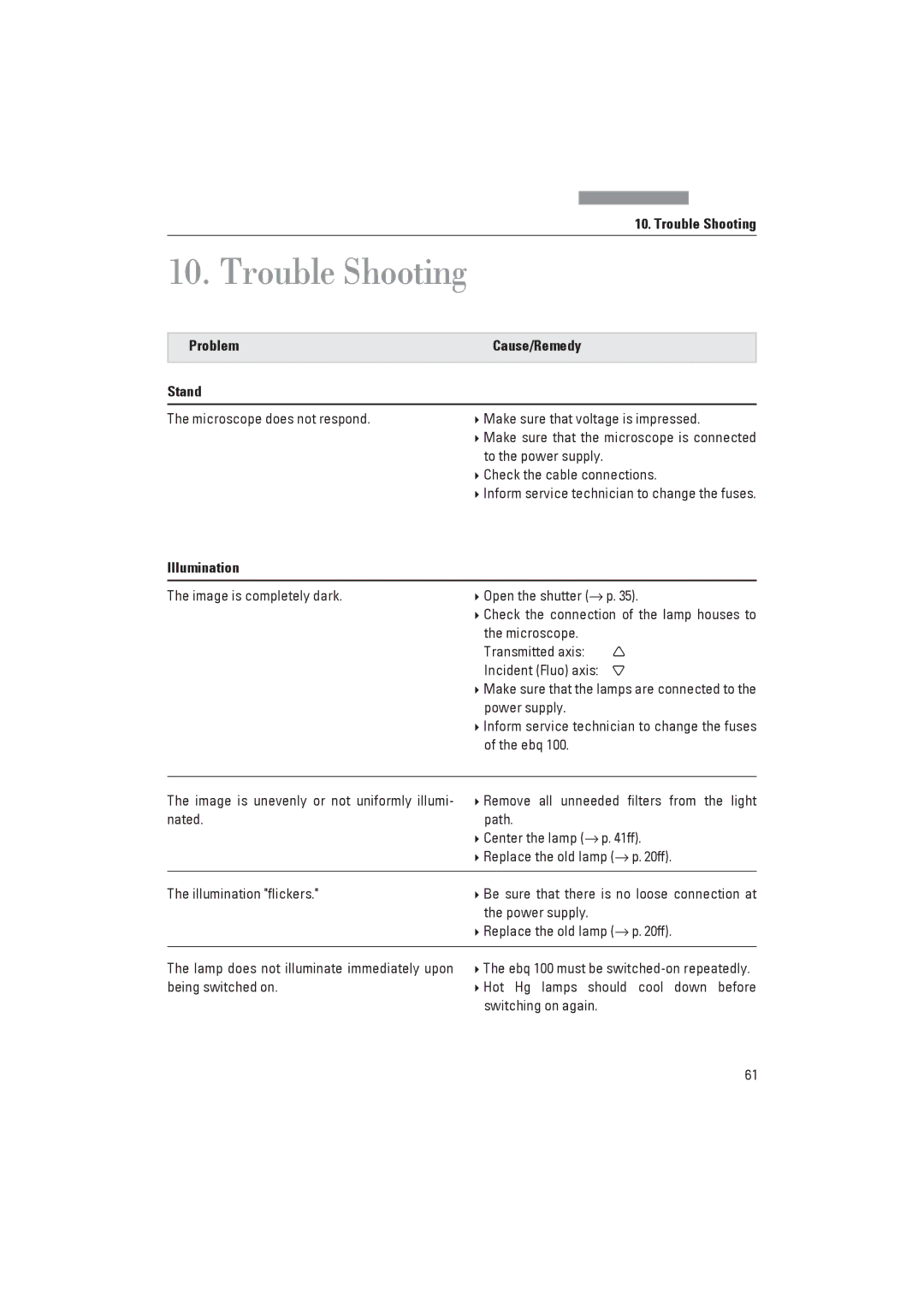 Leica DM4000B, DM4000M manual Trouble Shooting, Problem Cause/Remedy Stand, Illumination 
