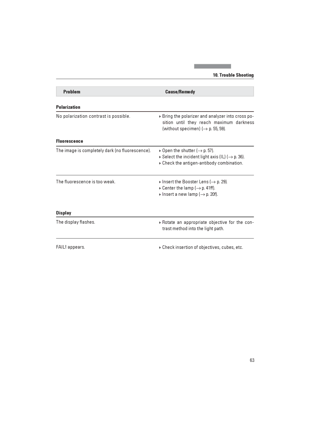 Leica DM4000B, DM4000M manual Problem Cause/Remedy Polarization, Display 