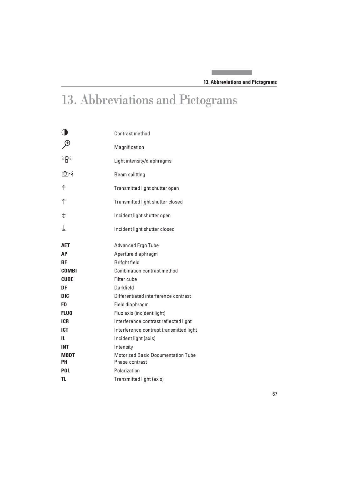 Leica DM4000B, DM4000M manual Abbreviations and Pictograms 