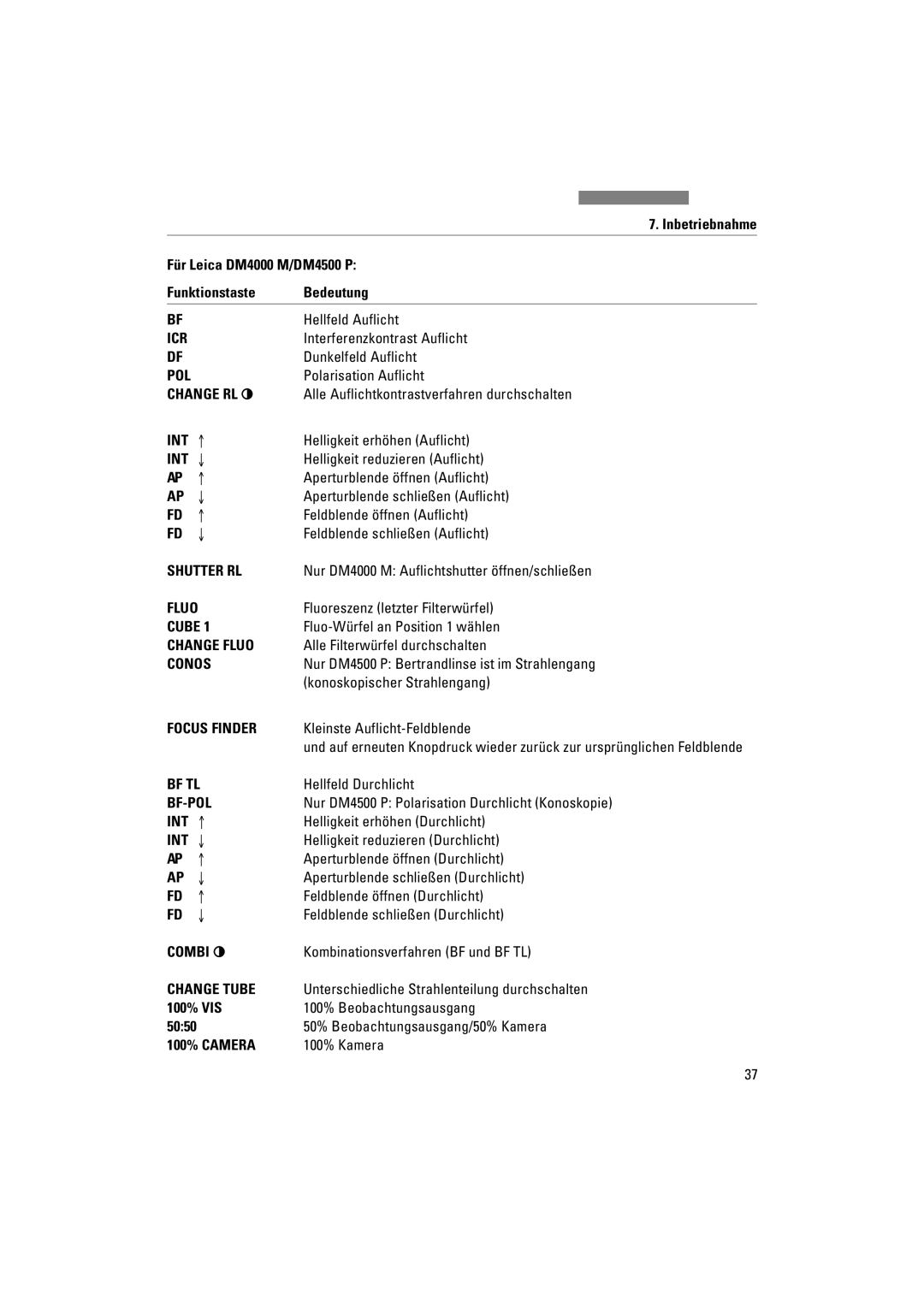 Leica DM5000B, DM4000M, DM4500P Hellfeld Auflicht, Interferenzkontrast Auflicht, Dunkelfeld Auflicht, Polarisation Auflicht 