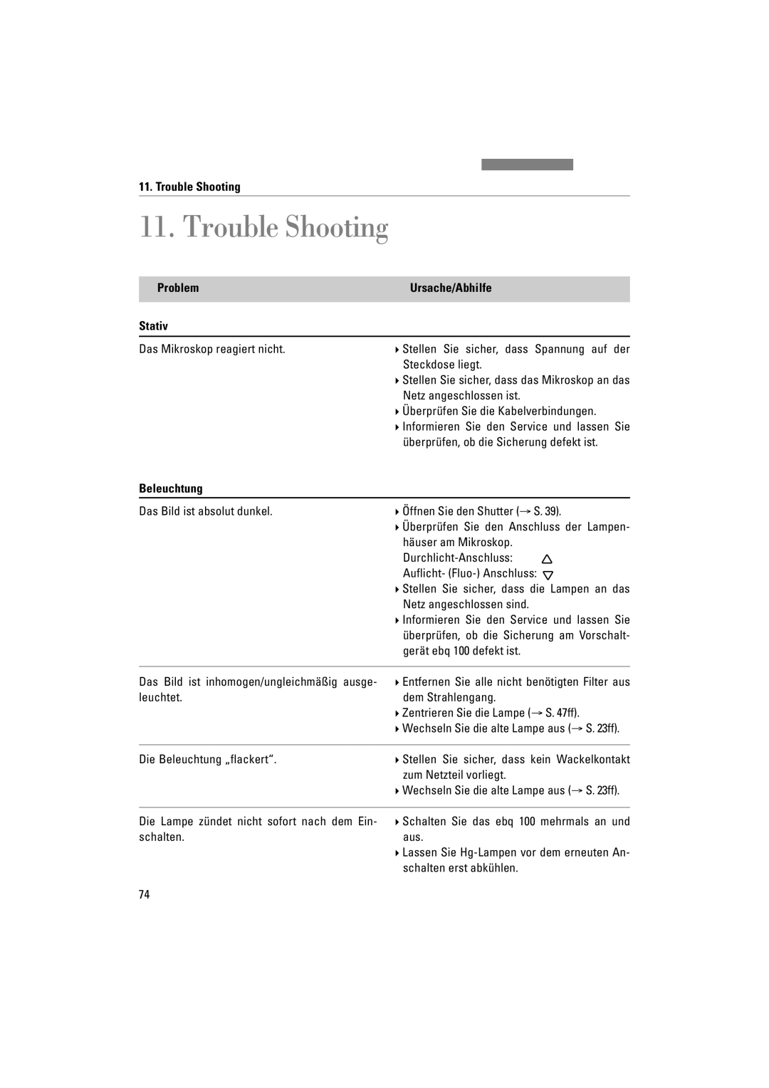 Leica DM4000M, DM5000B, DM4500P manual Trouble Shooting, Problem Ursache/Abhilfe Stativ, Beleuchtung 