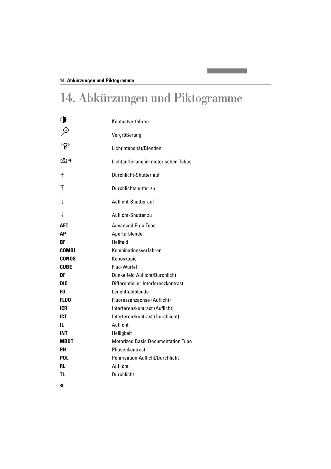 Leica DM4000M, DM5000B, DM4500P manual Abkürzungen und Piktogramme 