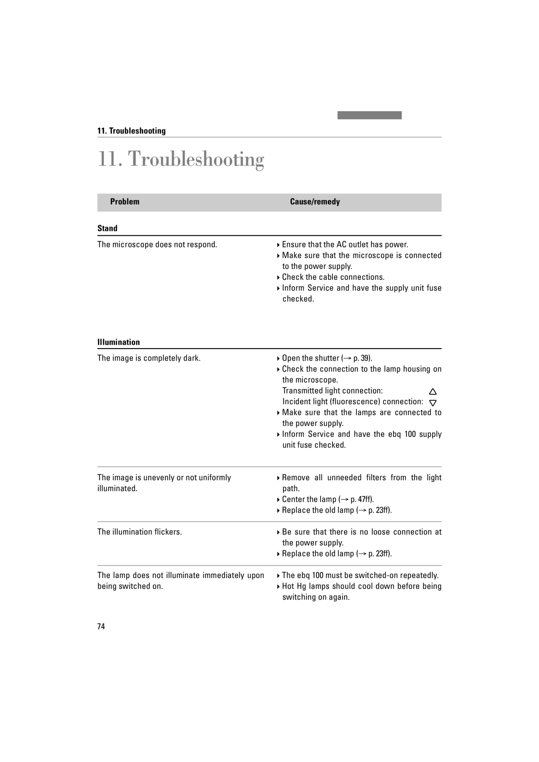 Leica DM4500P, DM5000B, DM4000M manual Troubleshooting, Problem Cause/remedy Stand, Illumination 