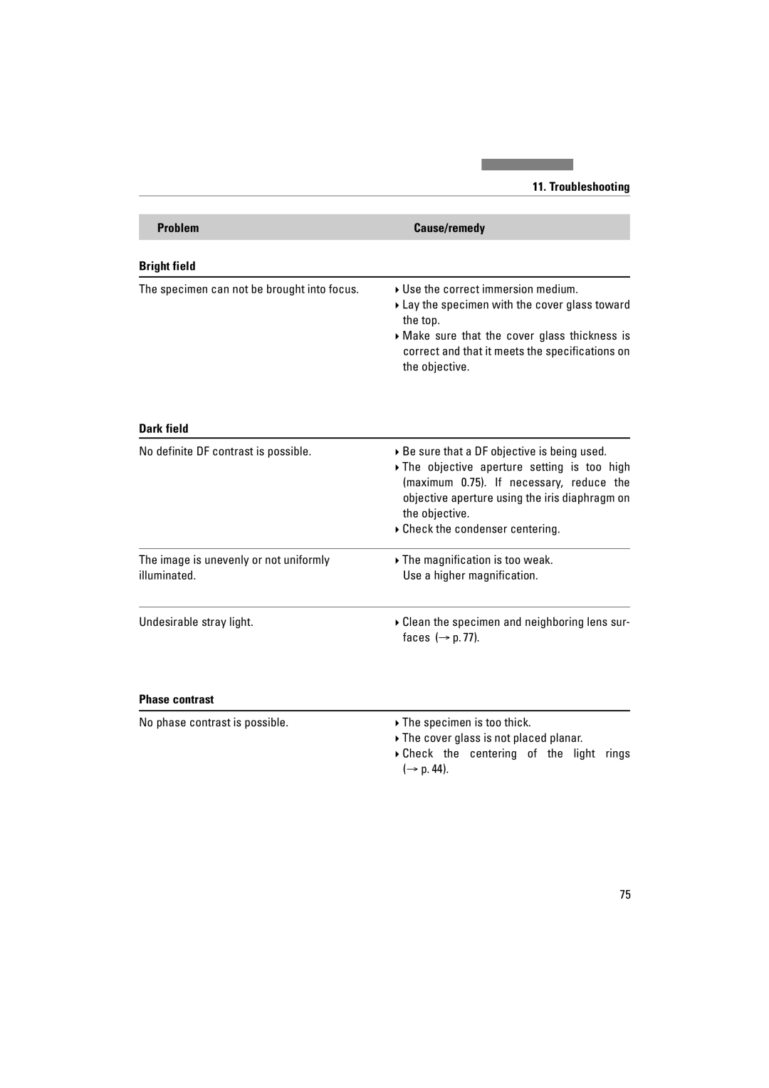 Leica DM5000B manual Troubleshooting Problem Cause/remedy Bright field, Specimen can not be brought into focus, Dark field 