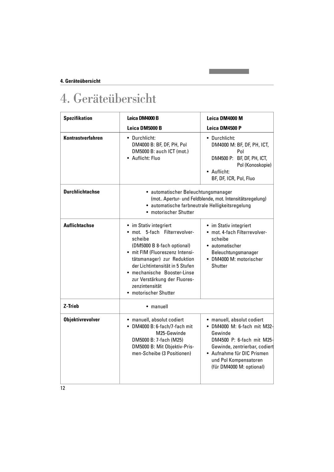 Leica DM4500P, DM5000B, DM4000M manual Geräteübersicht 