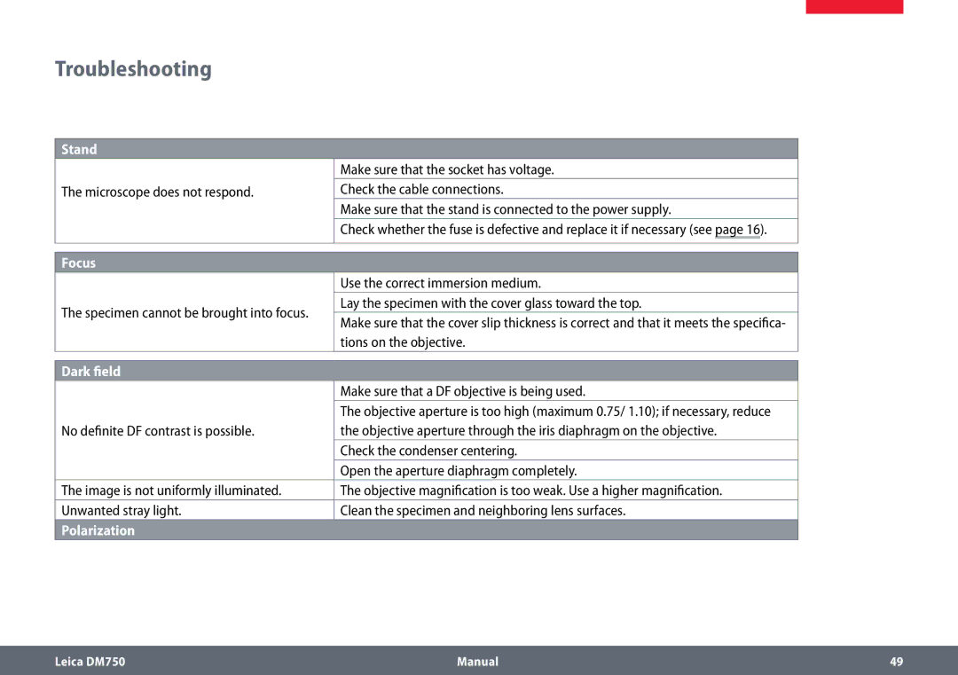 Leica DM750 manual Troubleshooting, Make sure that a DF objective is being used 