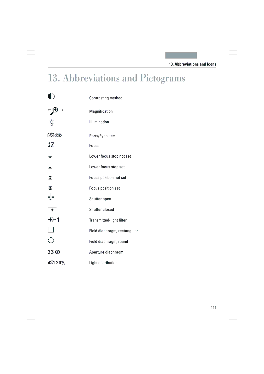 Leica DMI3000B, DMI6000B, DMI4000B manual Abbreviations and Pictograms, Abbreviations and Icons 