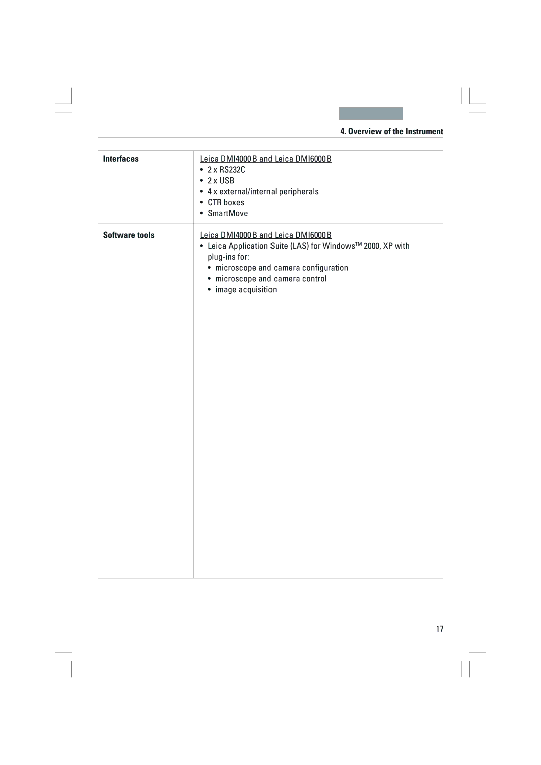 Leica DMI4000B, DMI3000B, DMI6000B manual Overview of the Instrument Interfaces, Software tools 