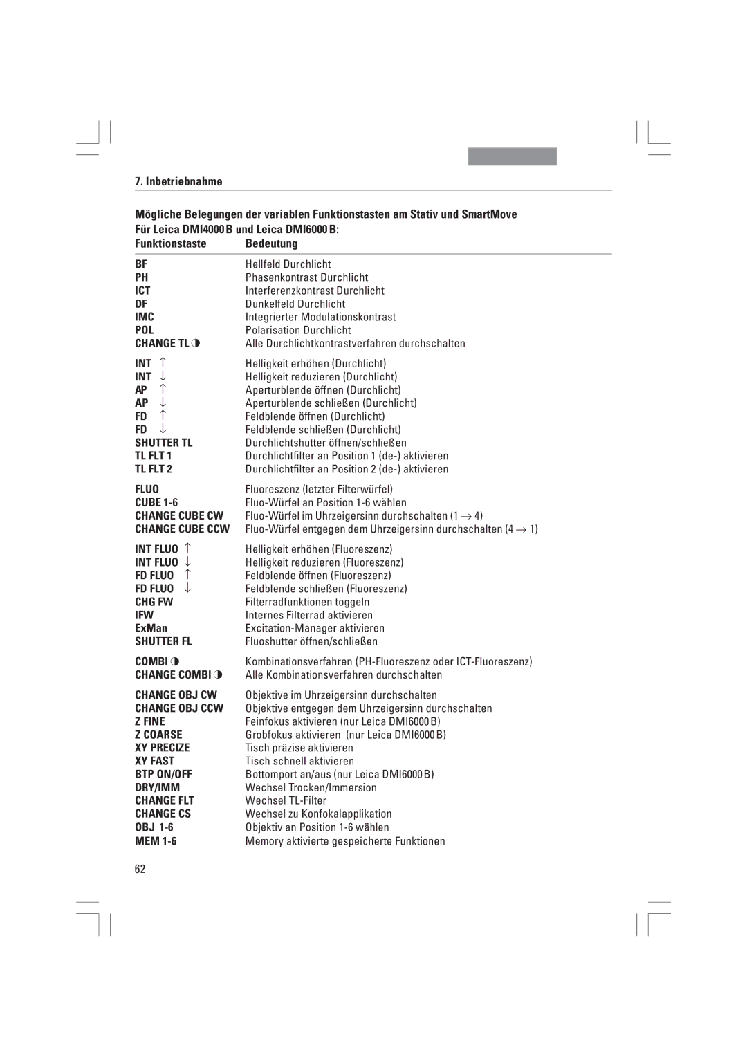 Leica DMI4000B, DMI3000B, DMI6000B manual Ict 