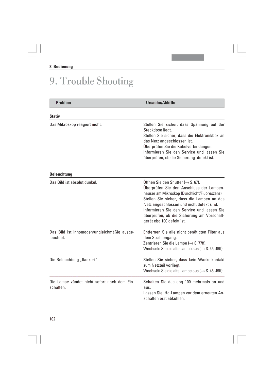 Leica DMI3000B, DMI6000B, DMI4000B manual Trouble Shooting, Problem Ursache/Abhilfe Stativ, Beleuchtung 