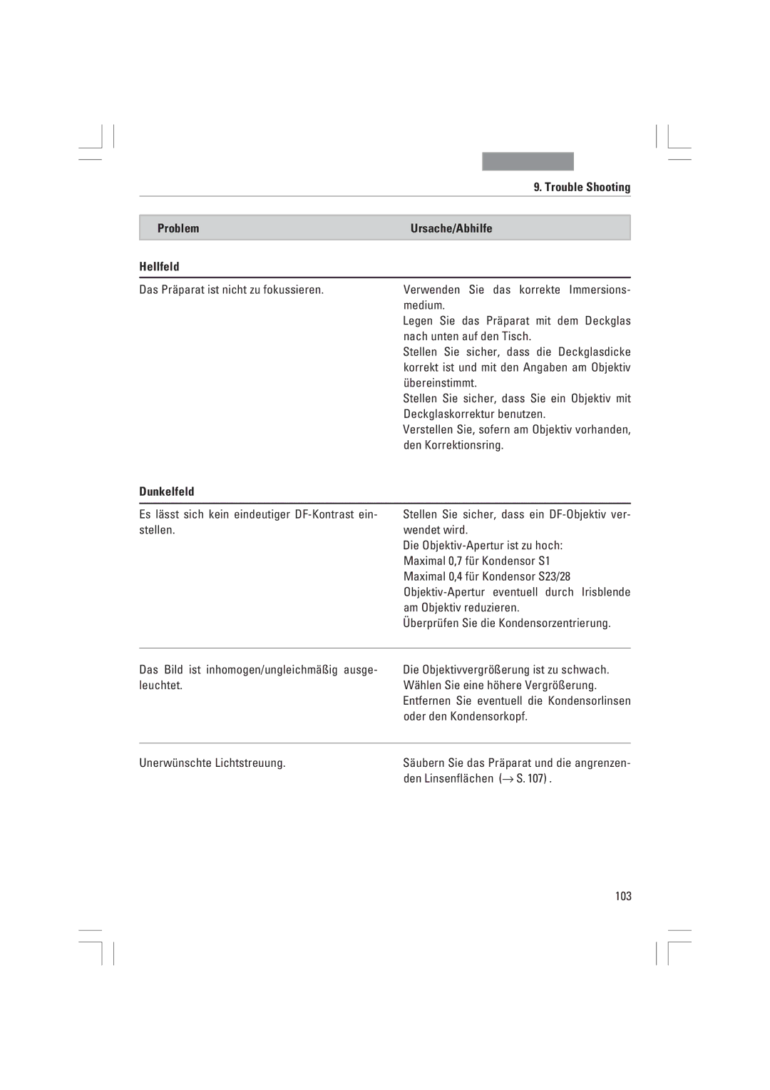 Leica DMI6000B, DMI3000B, DMI4000B manual Trouble Shooting, Problem Ursache/Abhilfe Hellfeld, Dunkelfeld 