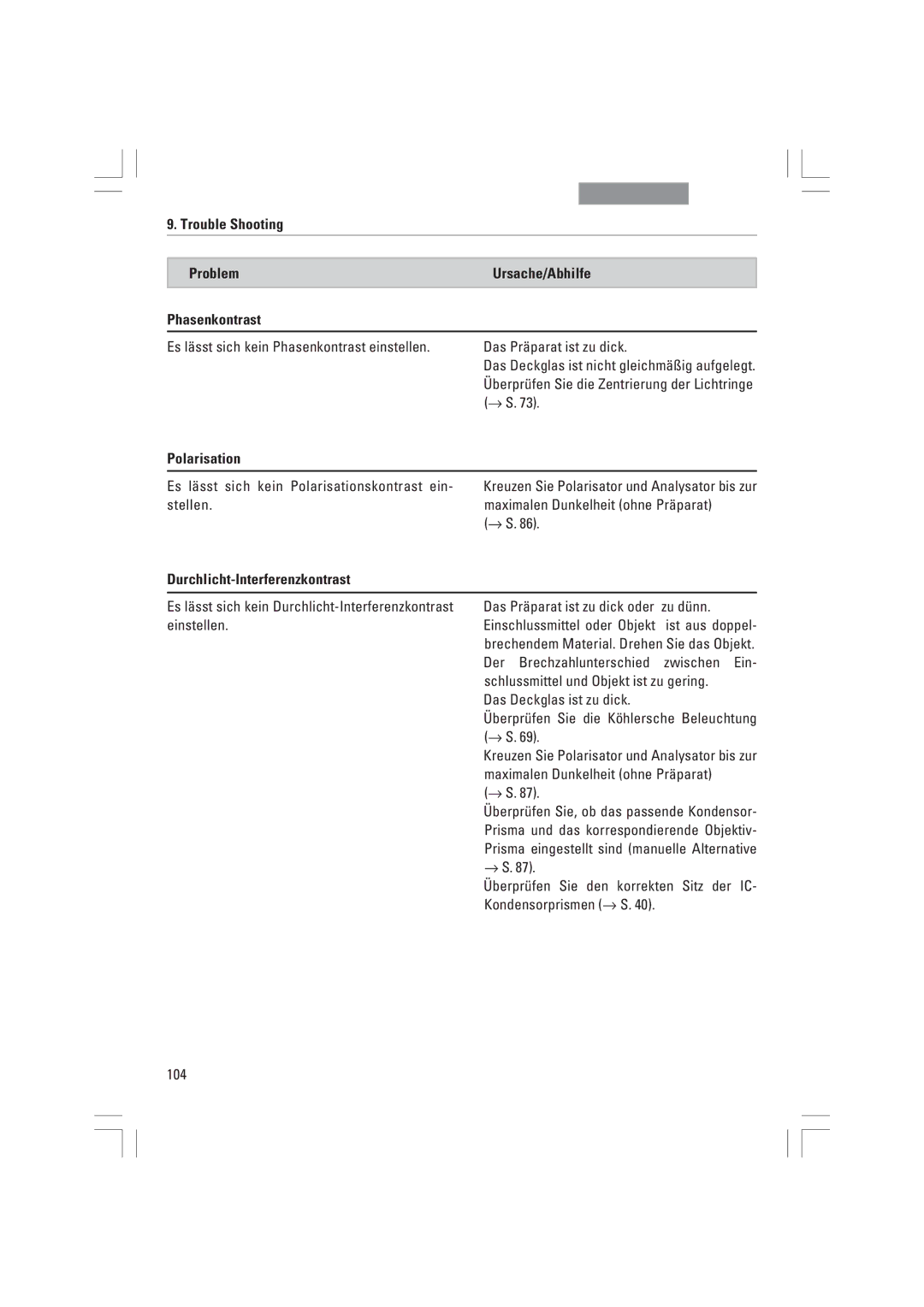 Leica DMI4000B manual Trouble Shooting Problem Ursache/Abhilfe Phasenkontrast, Polarisation, Durchlicht-Interferenzkontrast 