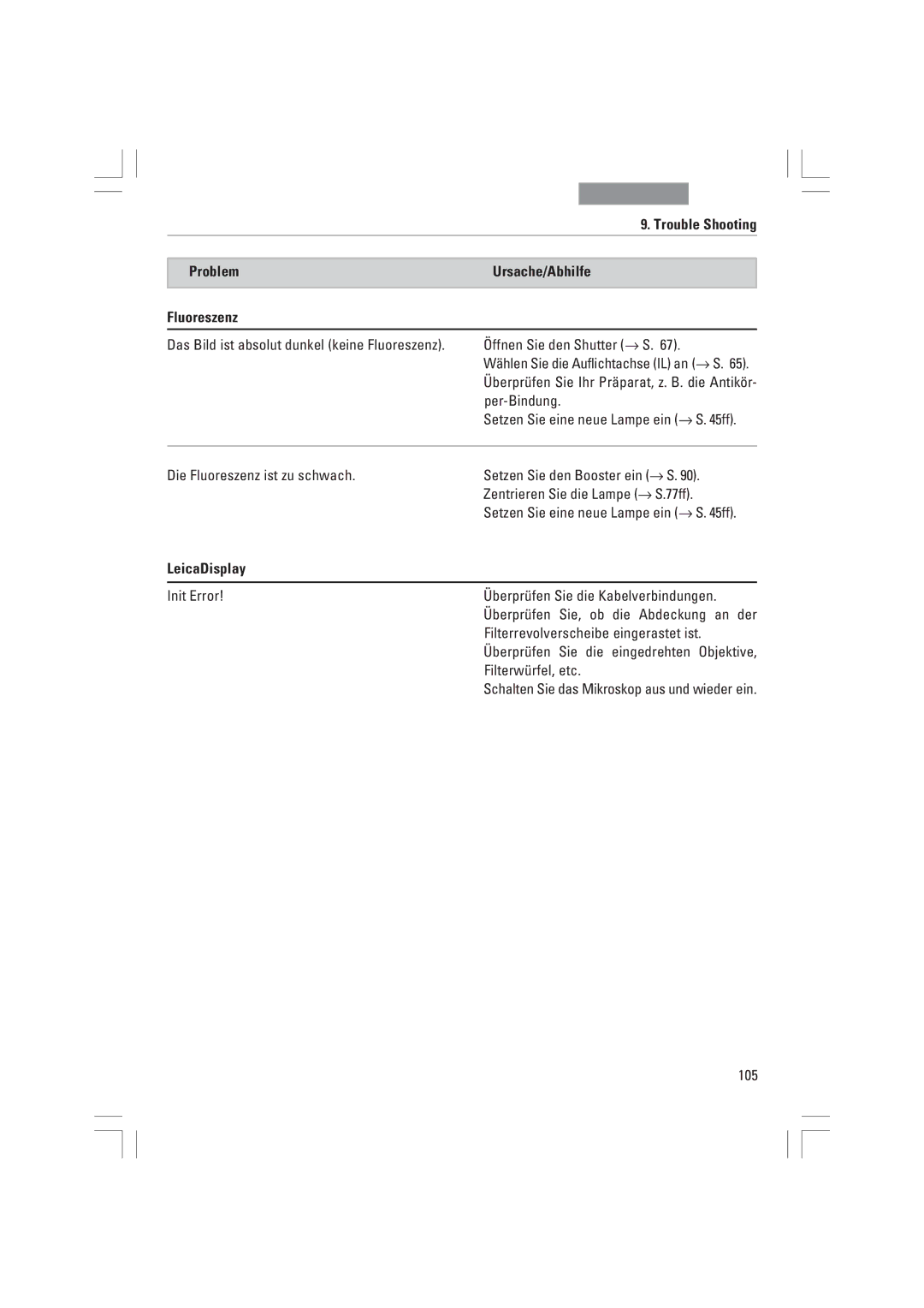 Leica DMI3000B, DMI6000B, DMI4000B manual Problem Ursache/Abhilfe Fluoreszenz, LeicaDisplay 