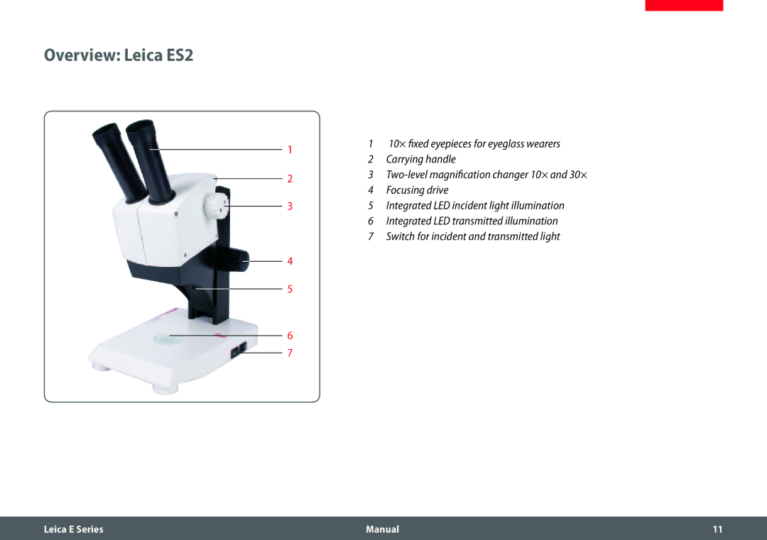 Leica EZ4 HD manual Overview Leica ES2 