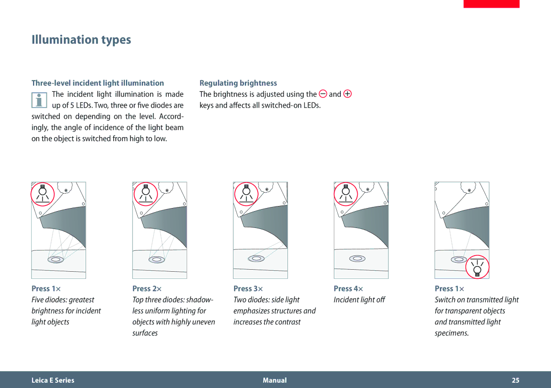 Leica EZ4 HD manual Illumination types, Press 1× Press 2× 